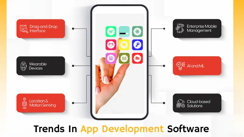 Trends In App Development Software