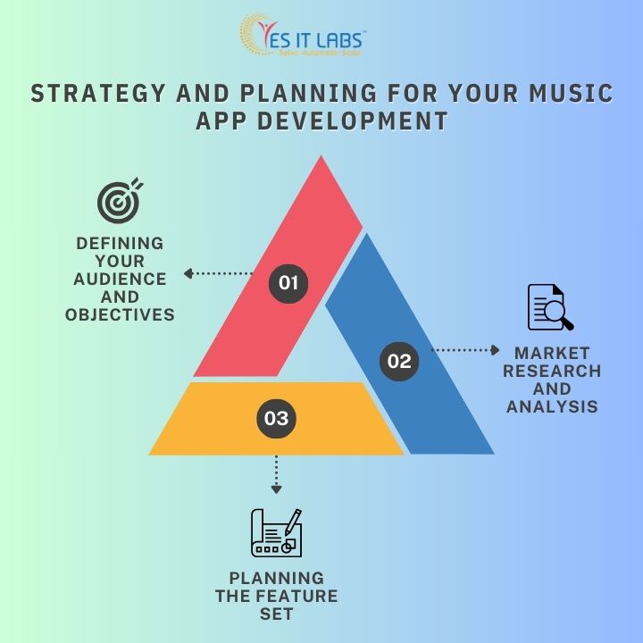 Strategy and Planning for Your Music App Development