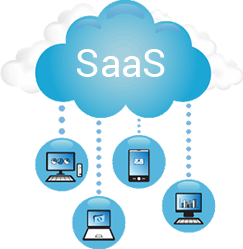 Software As a Service Product