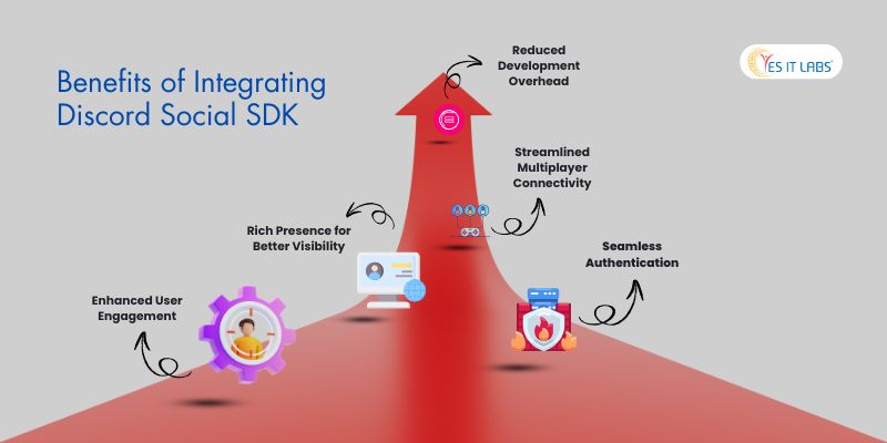 Benefits of Integrating Discord Social SDK