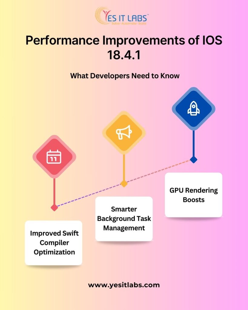 How IOS 18.4.1 Impacts in Application Development for iPhone