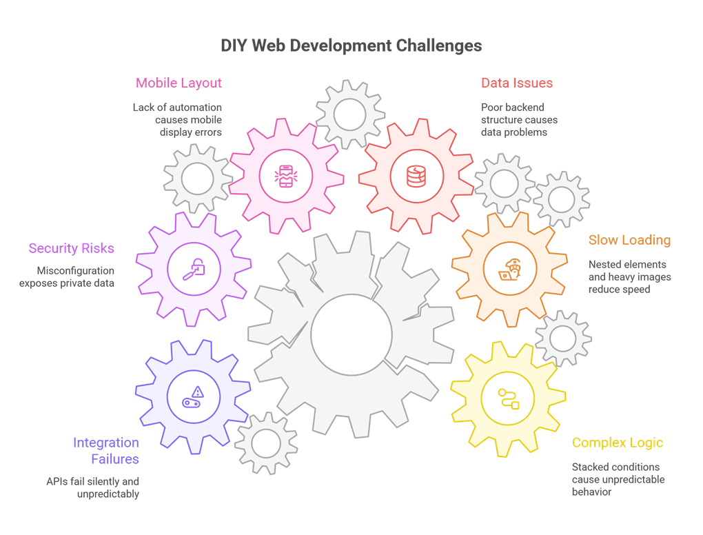 DIY Web Development Challenges
