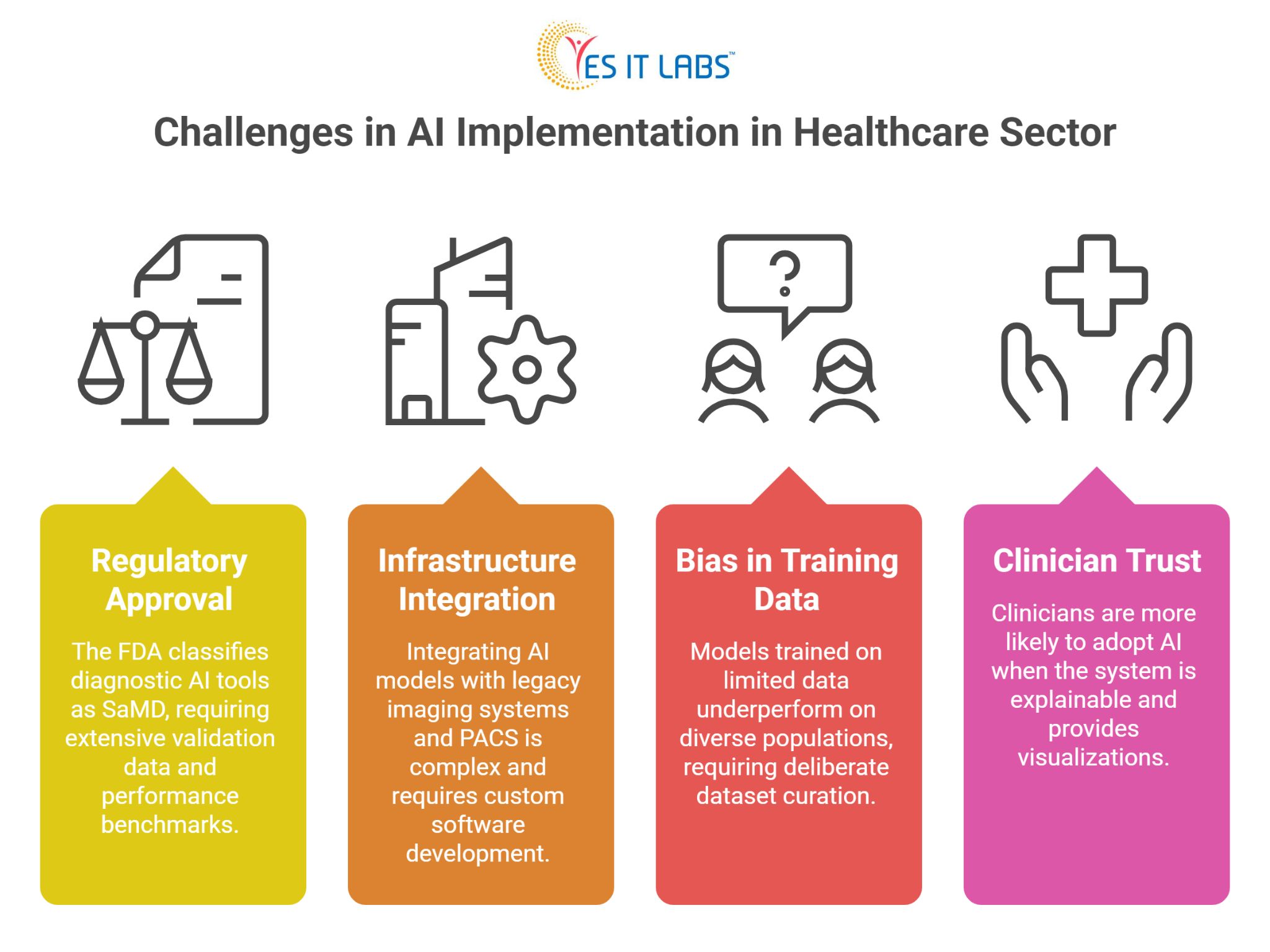 Computer Vision Project Implementation challenges