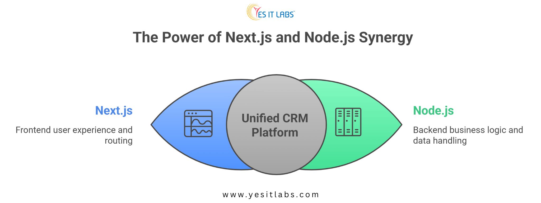 next js and node js for business apps