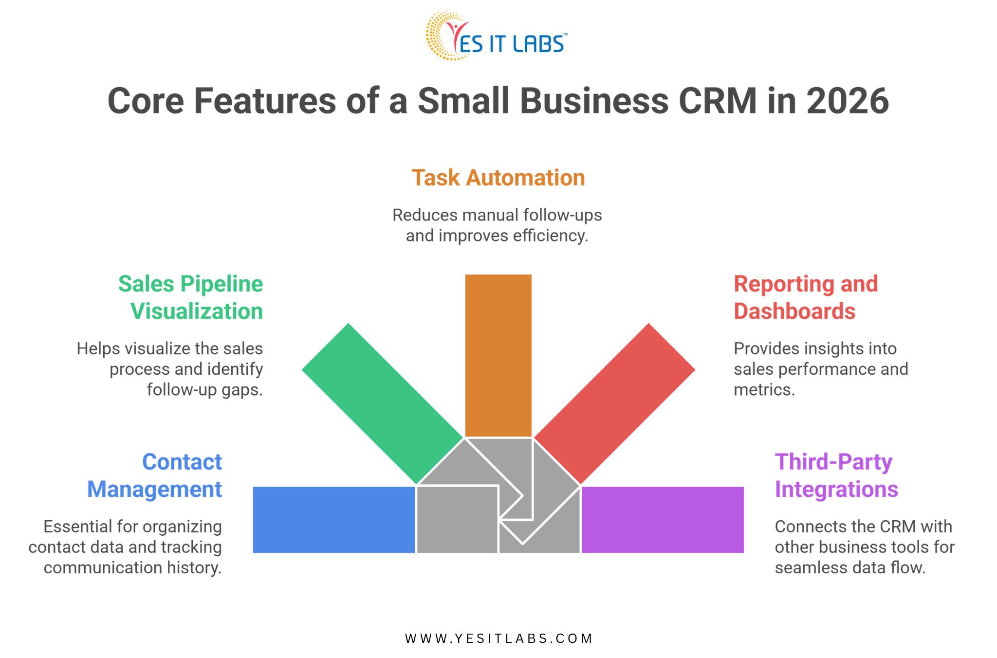 core features of a small business crm