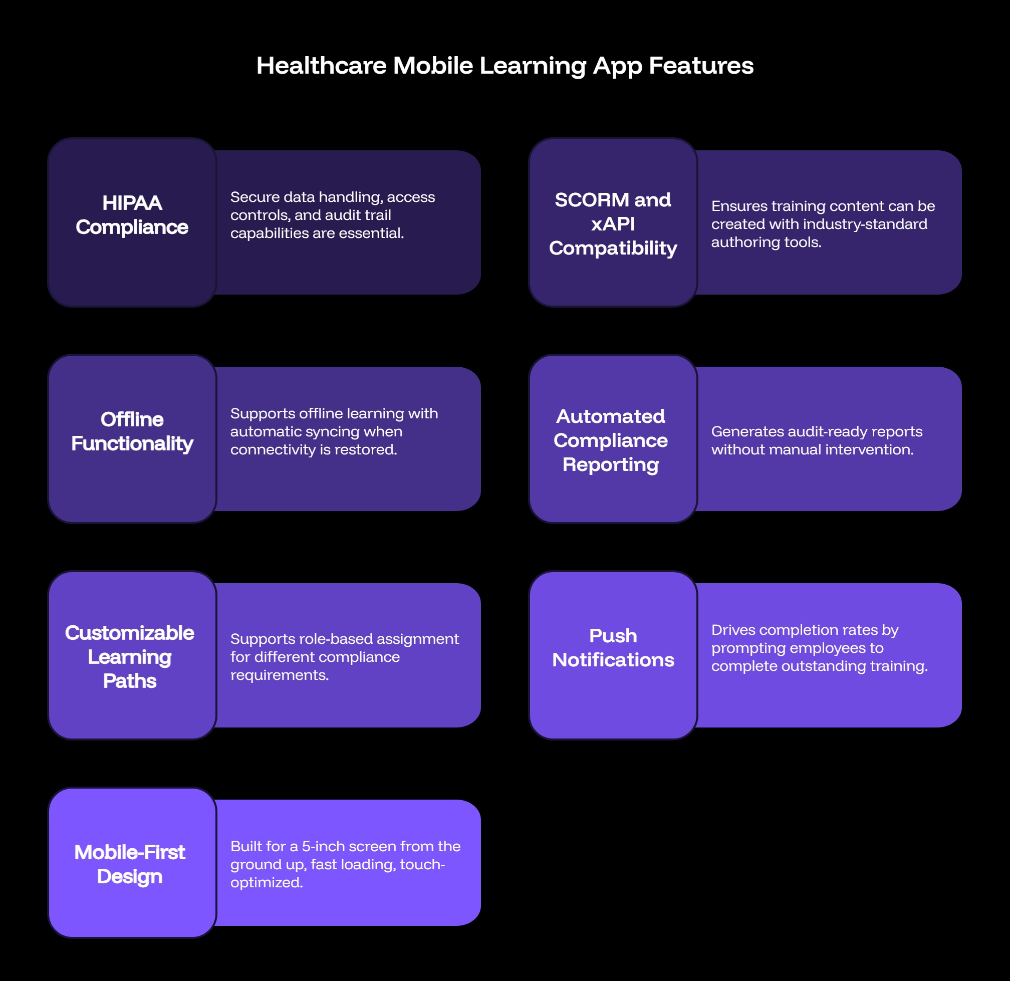 Key Features in Healthcare Mobile Learning App