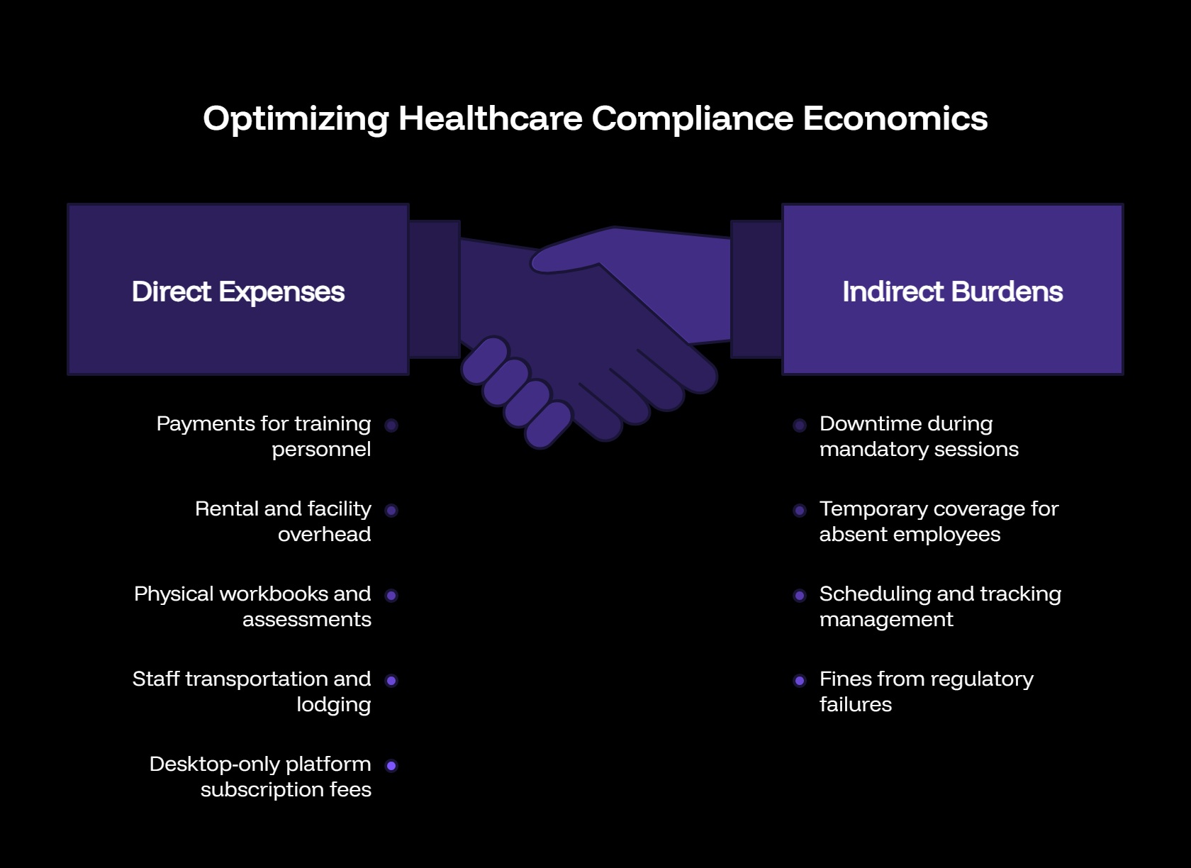 Traditional Healthcare Compliance Training