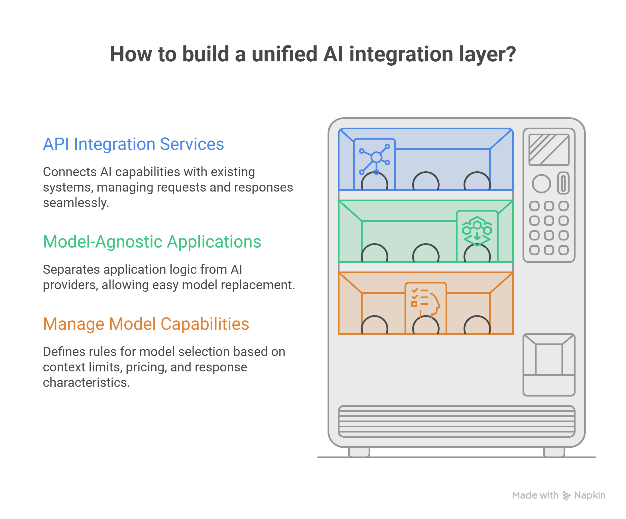 connecting Multiple AI Models